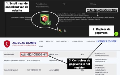 anjouan casino licentie