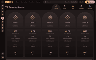 Clube VIP Casino Ludios Clube VIP