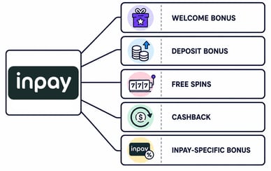 casino inpay bonuses