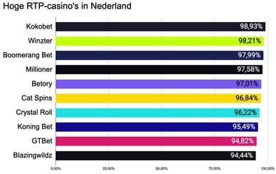 best uitbetalende casinos