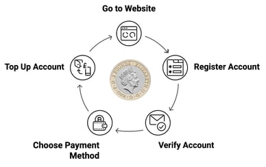 deposit 2 pound casino