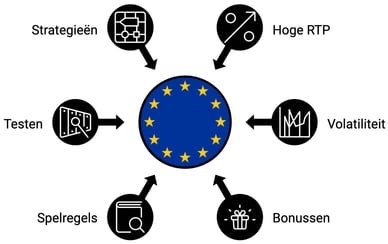 tips europese casinos