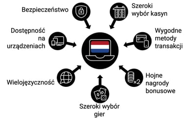 kasyna dla polakow z holandi