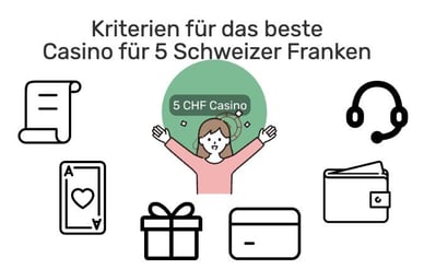 Wie wählt man ein Casino mit 5 CHF? Kriterien für das beste Online Casino für 5 Schweizer Franken