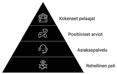 valita N1 Interactive Ltd kasinot