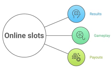 play slots online uk