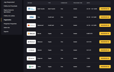 AmonBet online e o seu métodos de pagamento para depósito e levantamento