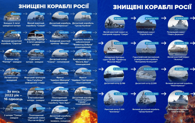 Знищені кораблі росії за 2022-2024 роки