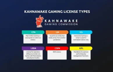 Kahnawake Gaming Commission CPA CSPA LDSA KPL. Kahnawake Gaming Commission types de licences KGC.