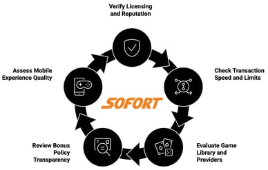 top sofort online casino