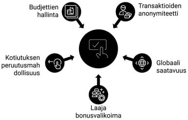 valita kasinot ilman pankkitunnuksia