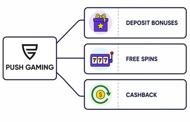 push gaming casino bonus