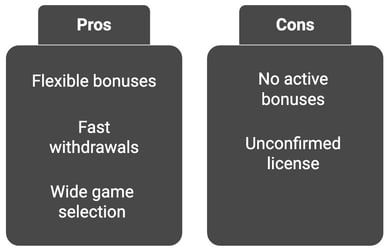 betzito pros and cons