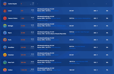 V.Vegas Casino VIP-Programm