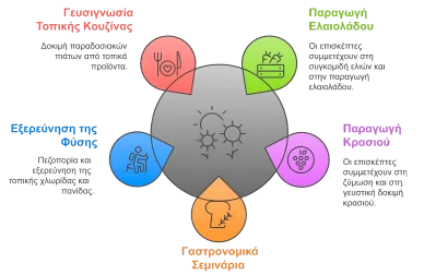 Αγροτουρισμός στην Ελλάδα (καθεστώς)