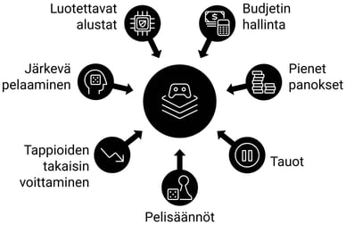 Vinkkejä pelaamiseen casino laskulla