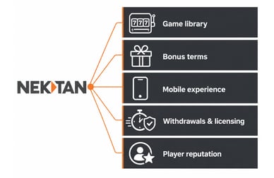 best nektan casino