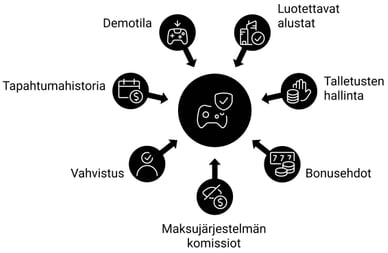 Vinkkejä pelaamiseen MiFinity casino