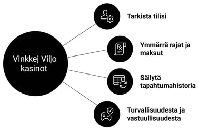 viljo pikakasino