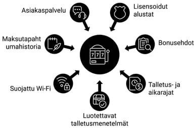 Vinkkejä pelaamiseen kasinot ilman pankkitunnuksia