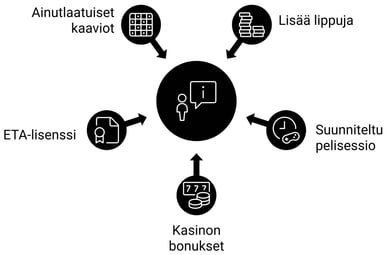 Vinkkejä bingon voittomahdollisuuksien parantamiseen