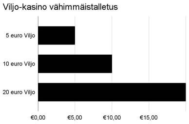 viljo payments casino
