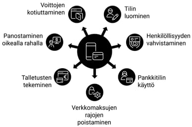 netikasino luottokortti toimii
