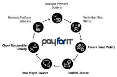 best payforit casino sites