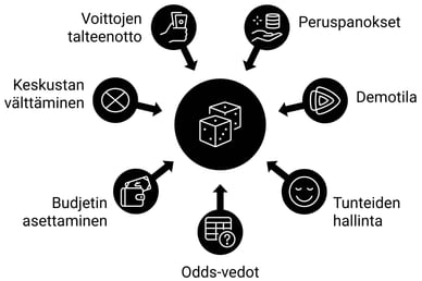 Vinkkejä pelaamiseen craps netissä