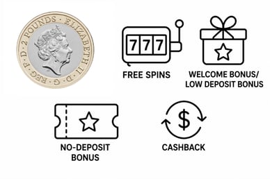 £2 deposit casino bonuses