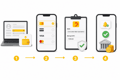 Auszahlung mit PostFinance