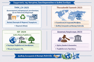ιάγραμμα διεθνών συνεδρίων και θεμάτων