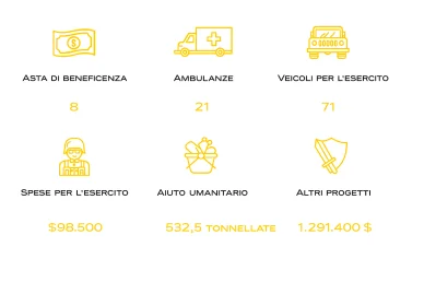 Fondazione benefica di Oleksandr Usyk