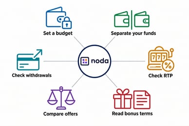 noda casino tips