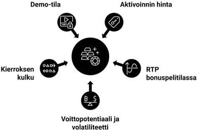 Vinkkejä pelin pelaamiseen parhaat ostobonuspelit