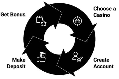 best crypto casino no kyc