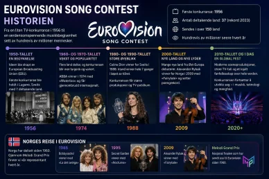 Eurovisions historie