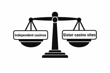 best independent online casinos