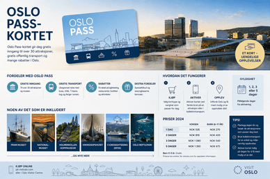 Oslo Pass-kortet