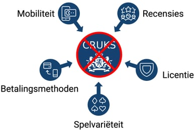 beste goksite zonder cruks