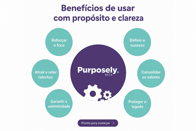 Vantagens de utilizar a plataforma Purposely BETA Infografia sobre valores, foco, legado e talento