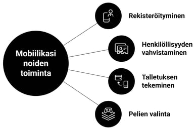 mobile online casino