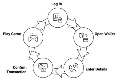 casino pay by mobile bill