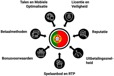 beste online casino portugal