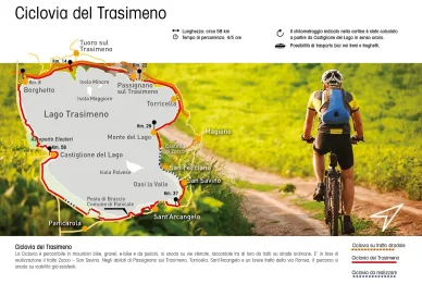 Itinerario “Giro del Trasimeno” Giro del Trasimeno