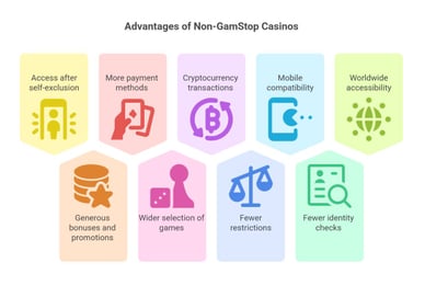 advantages casino no gamestop