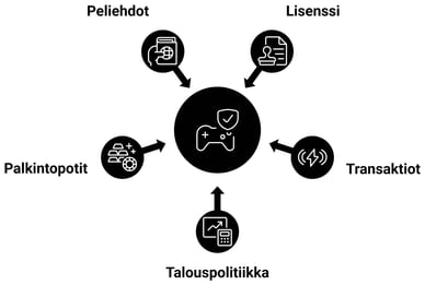 Miksi kannattaa jackpot pelit