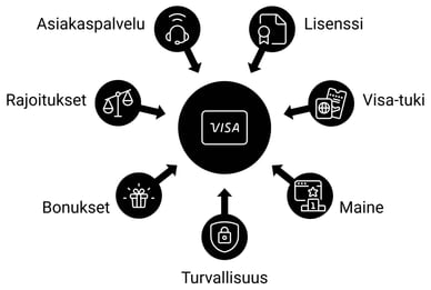 Visa casino valinta