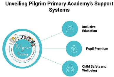 pilgrim primary school plymouth pilgrim primary school plymouth
