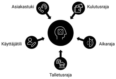 Vastuullinen pelaaminen